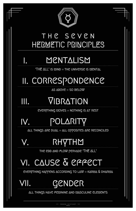 7 hermetic principles chart.